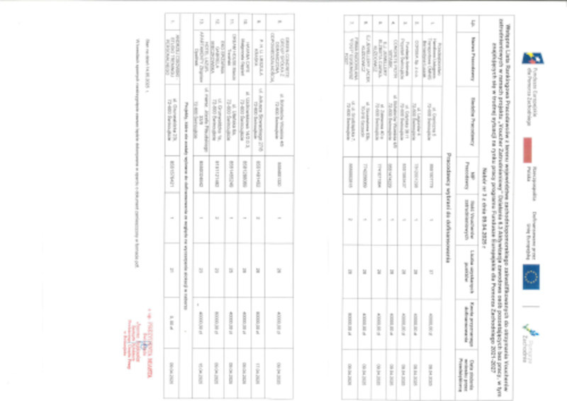 Zdjęcie artykułu Voucher Zatrudnieniowy