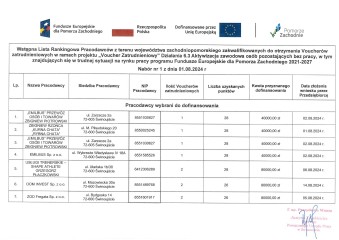 Zdjęcie artykułu Voucher Zatrudnieniowy