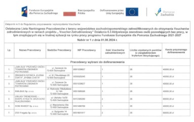 Zdjęcie artykułu Voucher Zatrudnieniowy