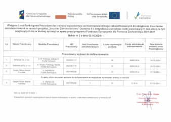 Zdjęcie artykułu Voucher Zatrudnieniowy