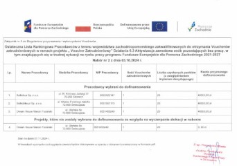 Zdjęcie artykułu Voucher Zatrudnieniowy